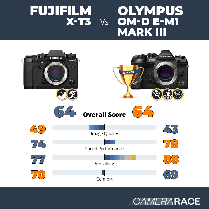 Le Fujifilm X-T3 est-il mieux que le Olympus OM-D E-M1 Mark III ?