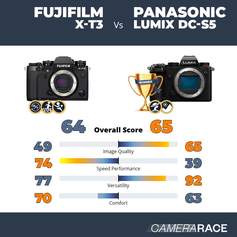 ¿Mejor Fujifilm X-T3 o Panasonic Lumix DC-S5?