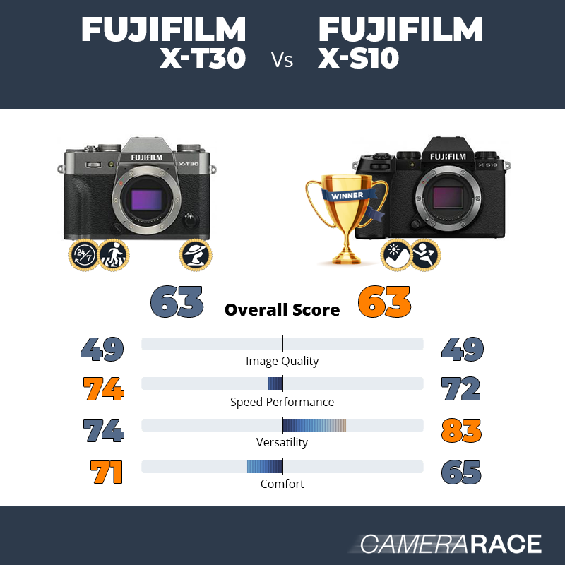 Le Fujifilm X-T30 est-il mieux que le Fujifilm X-S10 ?