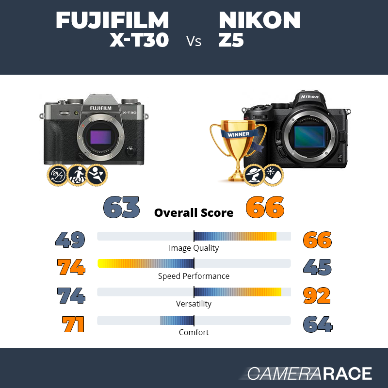 Meglio Fujifilm X-T30 o Nikon Z5?