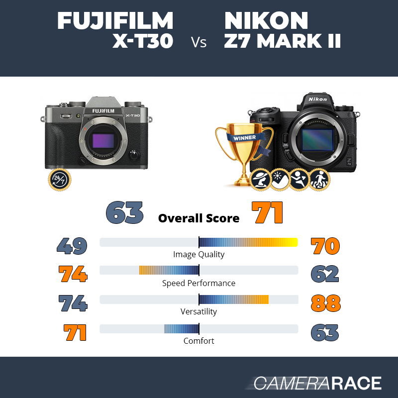 Fujifilm X-T30 vs Nikon Z7 Mark II, which is better?