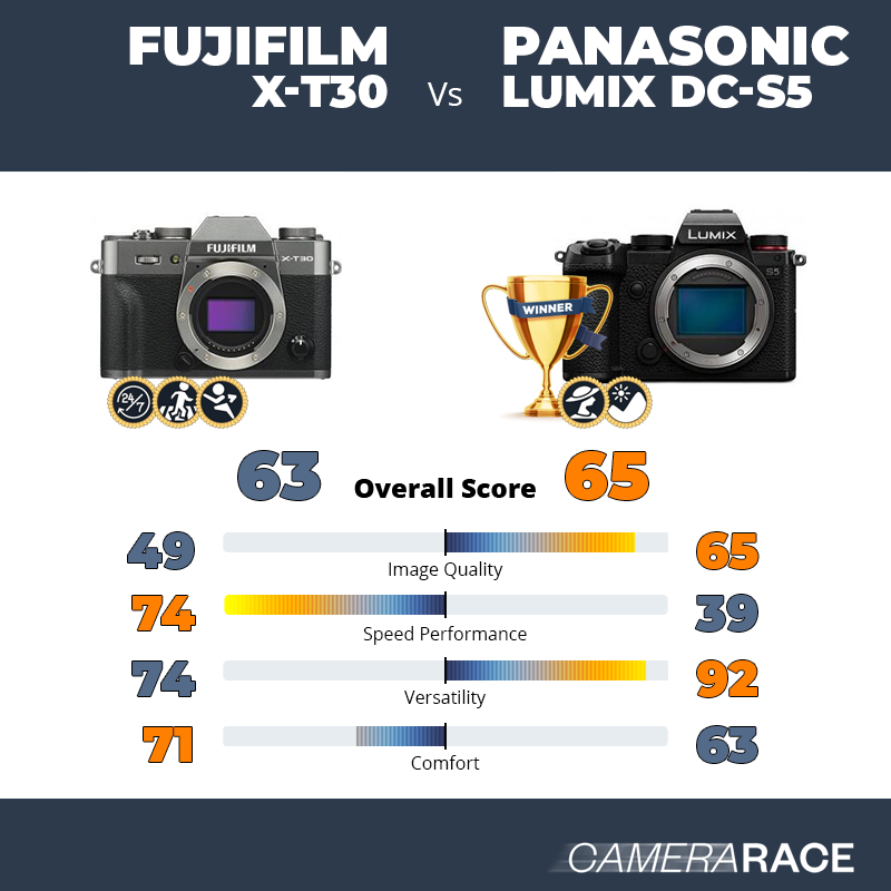 ¿Mejor Fujifilm X-T30 o Panasonic Lumix DC-S5?
