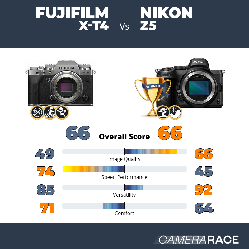 Meglio Fujifilm X-T4 o Nikon Z5?