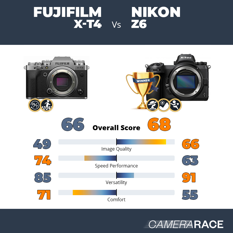 ¿Mejor Fujifilm X-T4 o Nikon Z6?