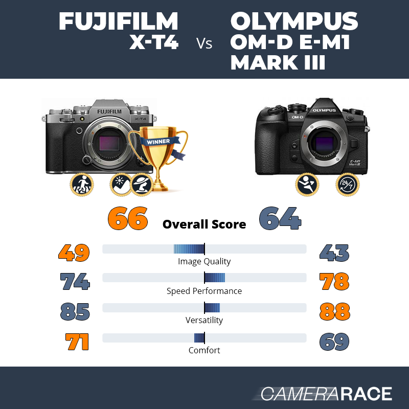 Meglio Fujifilm X-T4 o Olympus OM-D E-M1 Mark III?