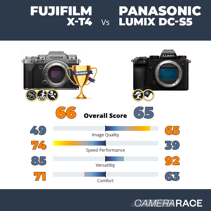 Meglio Fujifilm X-T4 o Panasonic Lumix DC-S5?