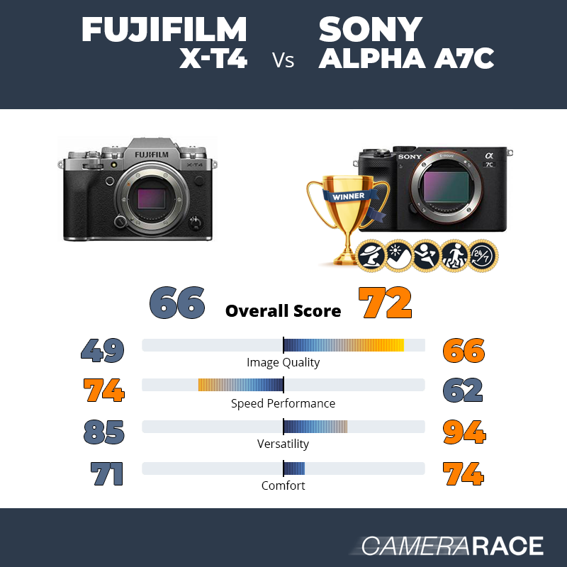 ¿Mejor Fujifilm X-T4 o Sony Alpha A7c?