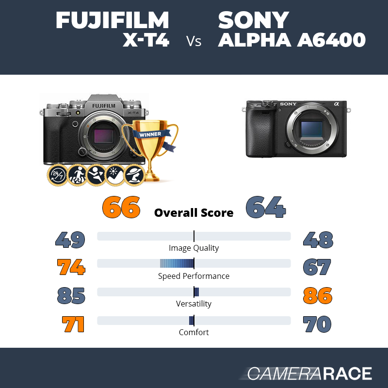 ¿Mejor Fujifilm X-T4 o Sony Alpha a6400?