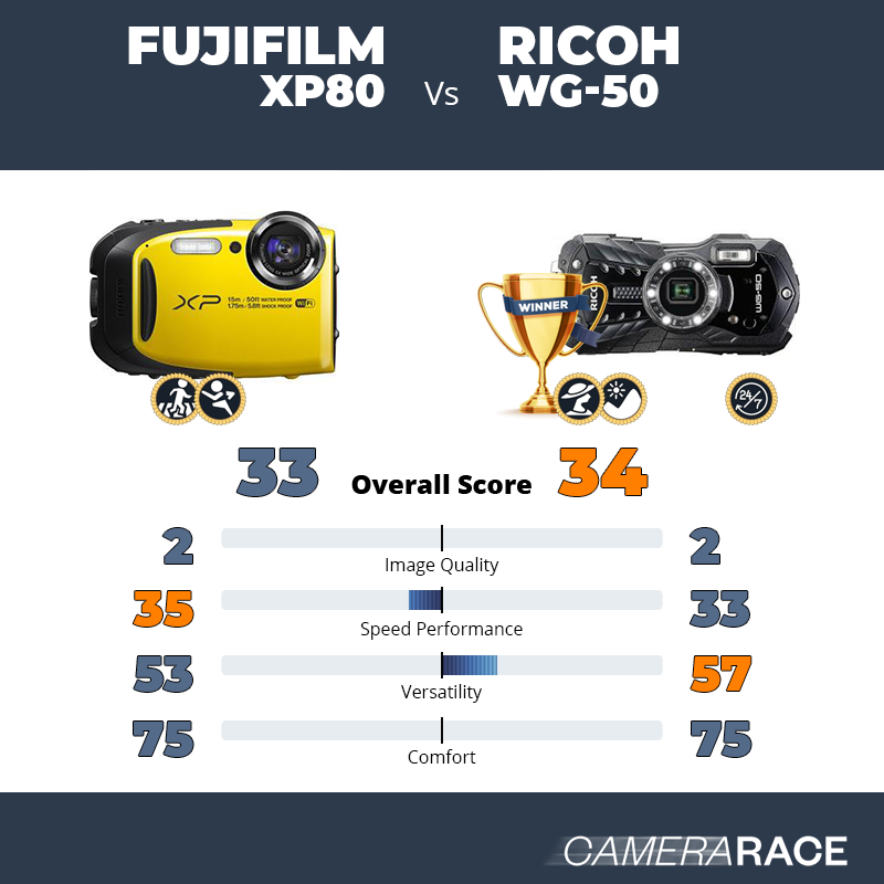 Camerarace | XP80 vs Ricoh WG-50