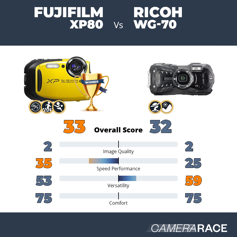 Meglio Fujifilm XP80 o Ricoh WG-70?