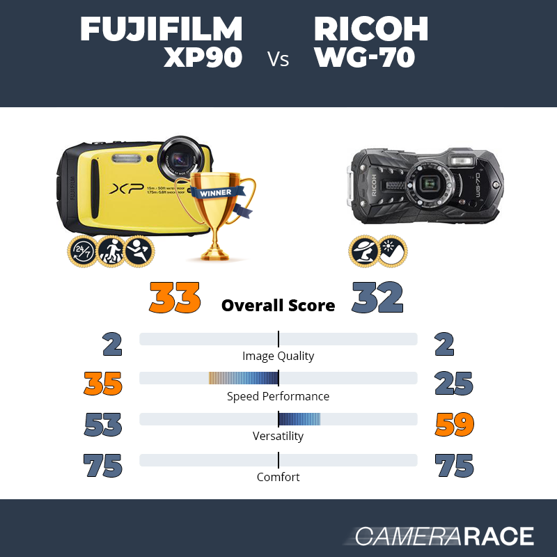Le Fujifilm XP90 est-il mieux que le Ricoh WG-70 ?