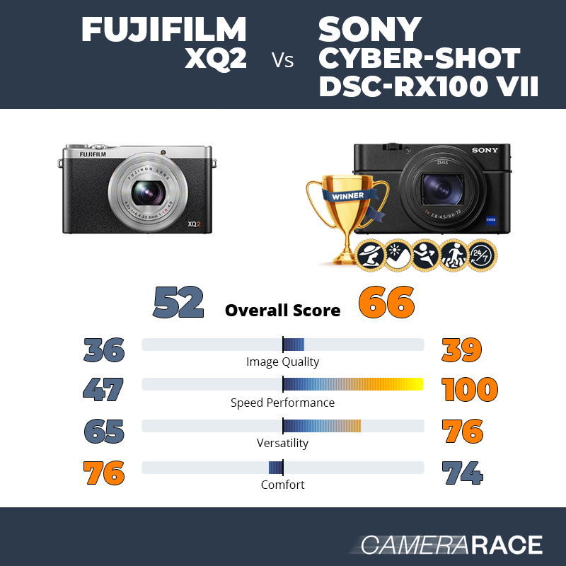 ¿Mejor Fujifilm XQ2 o Sony Cyber-shot DSC-RX100 VII?