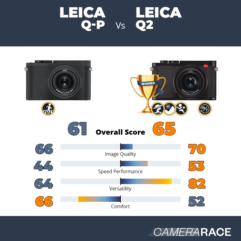 Le Leica Q-P est-il mieux que le Leica Q2 ?