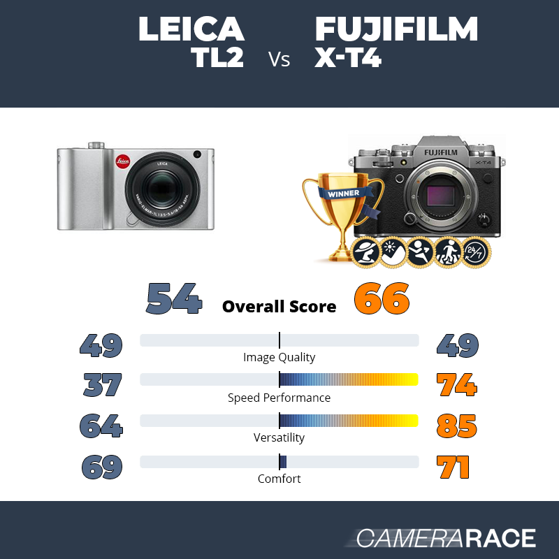 Leica TL2 vs Fujifilm X-T4, which is better?
