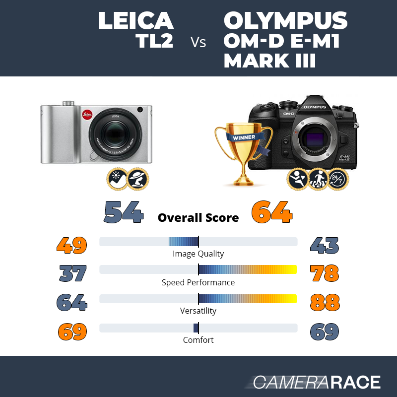 Le Leica TL2 est-il mieux que le Olympus OM-D E-M1 Mark III ?