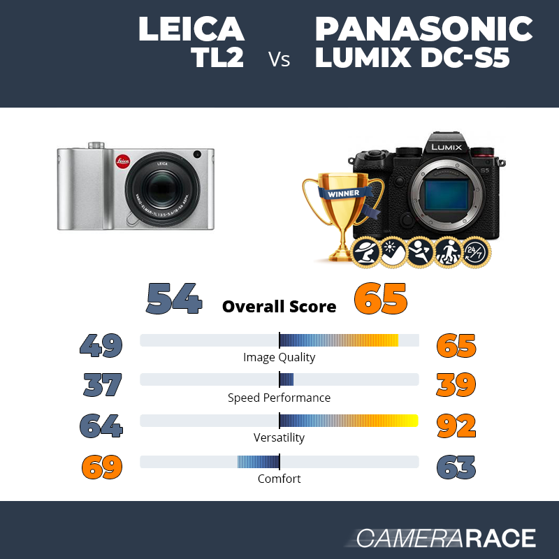 Le Leica TL2 est-il mieux que le Panasonic Lumix DC-S5 ?