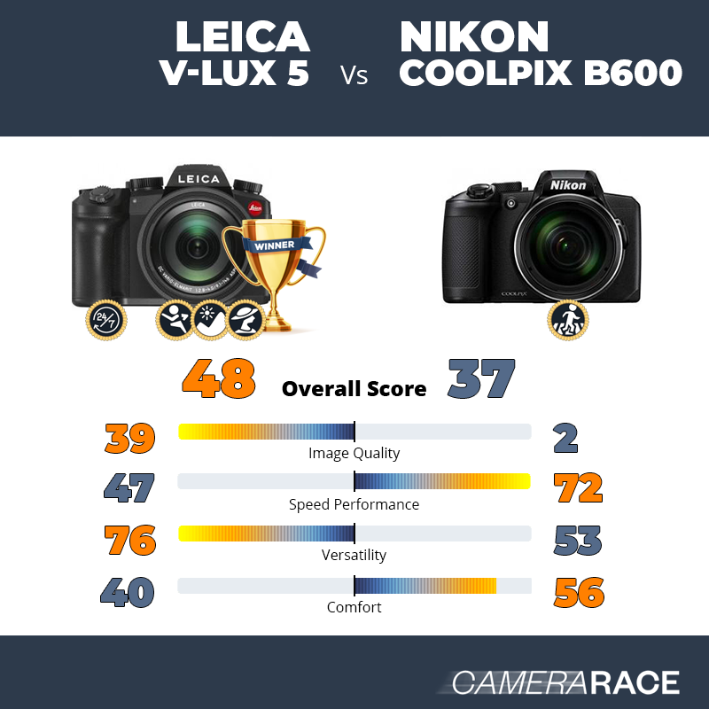 ¿Mejor Leica V-Lux 5 o Nikon Coolpix B600?