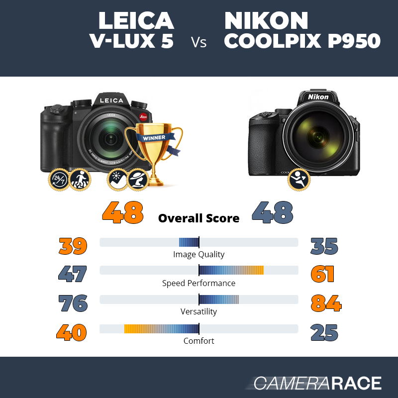 Le Leica V-Lux 5 est-il mieux que le Nikon Coolpix P950 ?