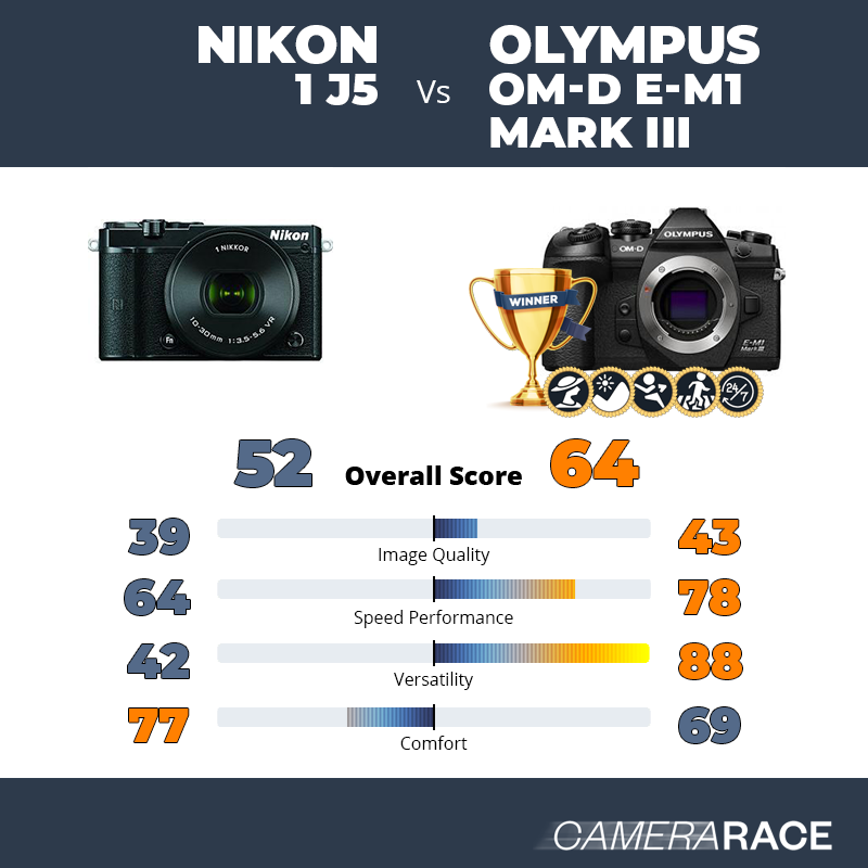 Le Nikon 1 J5 est-il mieux que le Olympus OM-D E-M1 Mark III ?