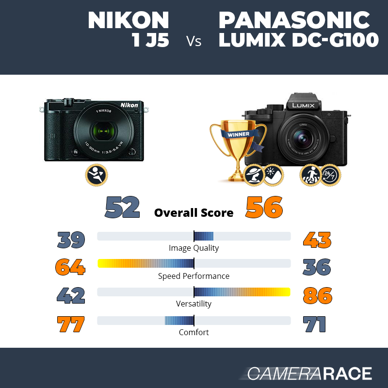 Le Nikon 1 J5 est-il mieux que le Panasonic Lumix DC-G100 ?