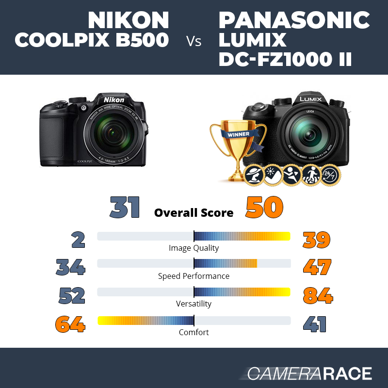 ¿Mejor Nikon Coolpix B500 o Panasonic Lumix DC-FZ1000 II?