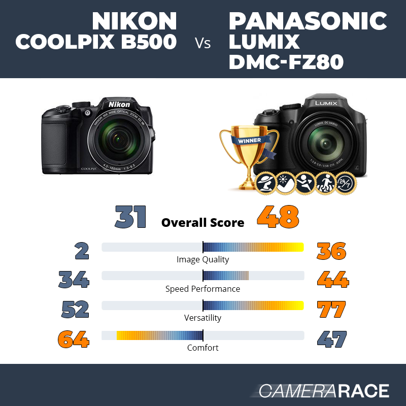 Le Nikon Coolpix B500 est-il mieux que le Panasonic Lumix DMC-FZ80 ?