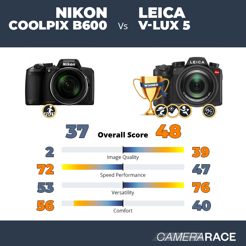 Le Nikon Coolpix B600 est-il mieux que le Leica V-Lux 5 ?