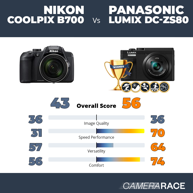 Le Nikon Coolpix B700 est-il mieux que le Panasonic Lumix DC-ZS80 ?
