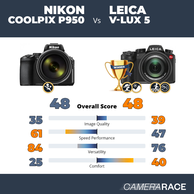 Le Nikon Coolpix P950 est-il mieux que le Leica V-Lux 5 ?