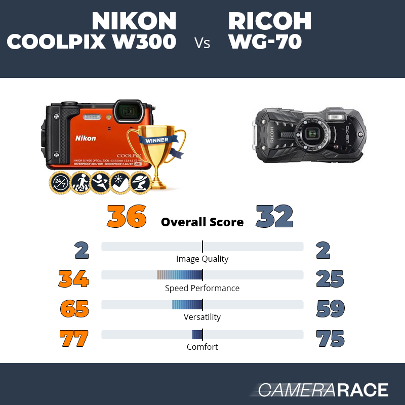 Le Nikon Coolpix W300 est-il mieux que le Ricoh WG-70 ?