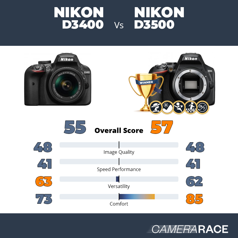 Le Nikon D3400 est-il mieux que le Nikon D3500 ?