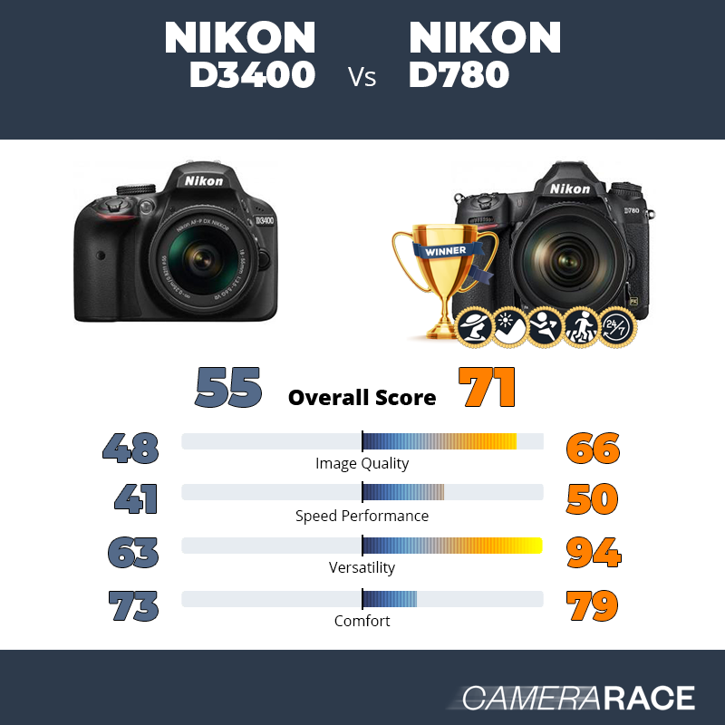 Le Nikon D3400 est-il mieux que le Nikon D780 ?