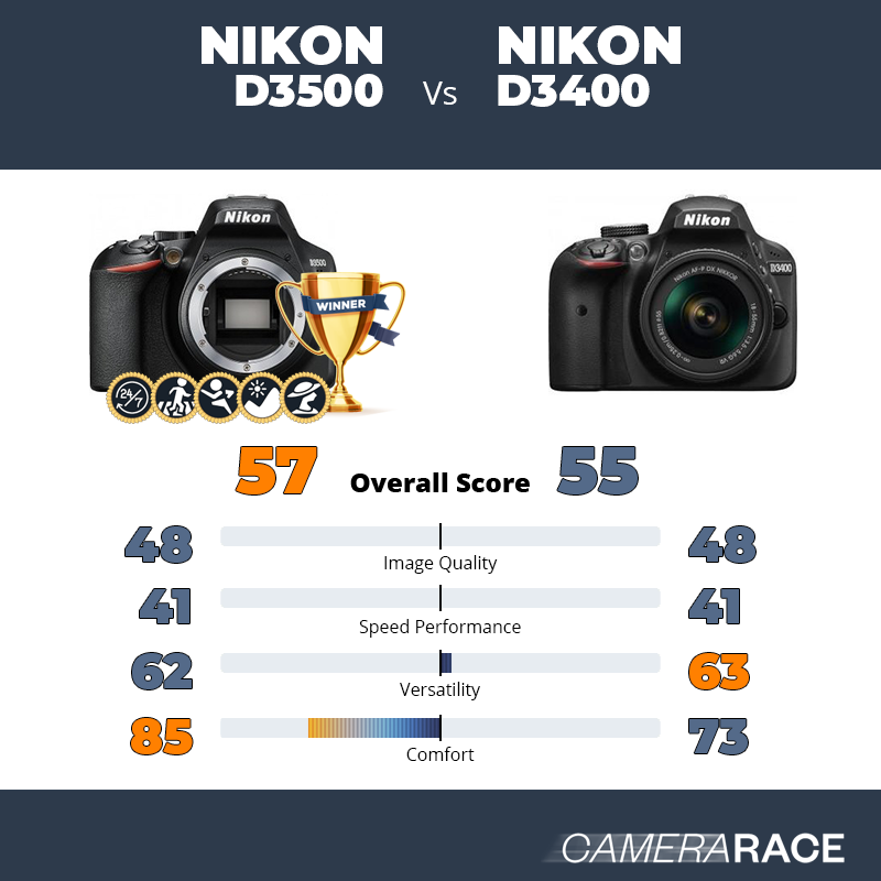 Le Nikon D3500 est-il mieux que le Nikon D3400 ?