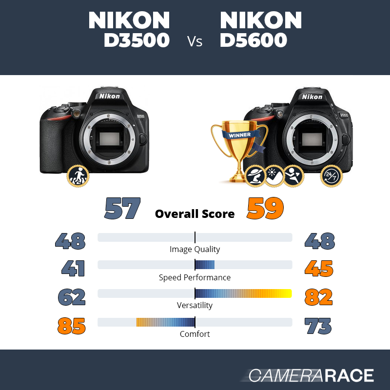 Le Nikon D3500 est-il mieux que le Nikon D5600 ?