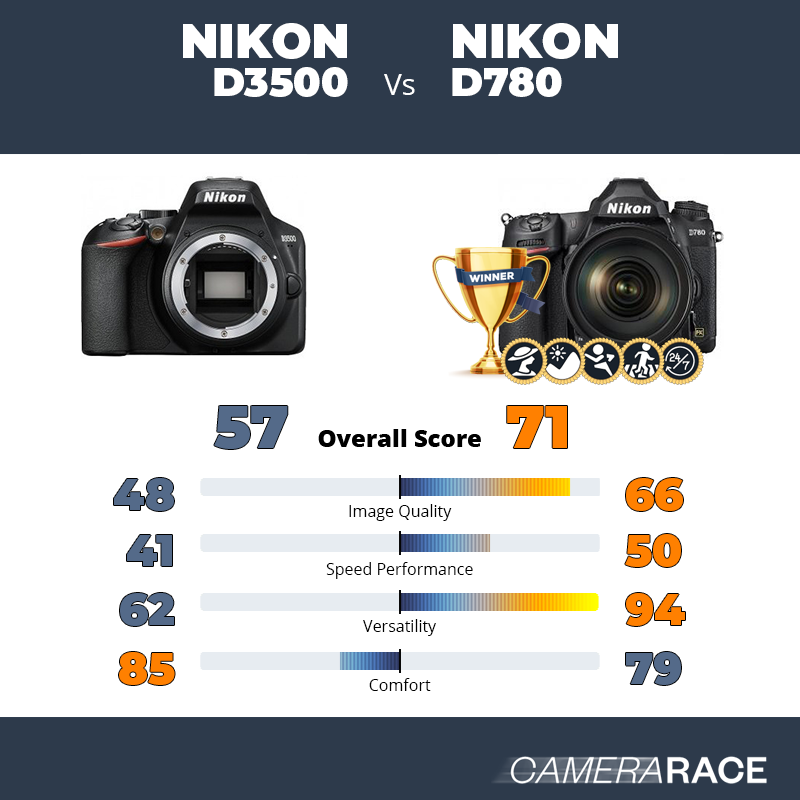 Le Nikon D3500 est-il mieux que le Nikon D780 ?
