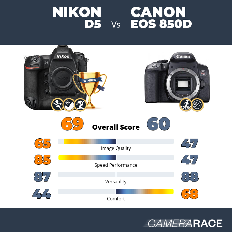 Nikon D5 vs Canon EOS 850D, which is better?