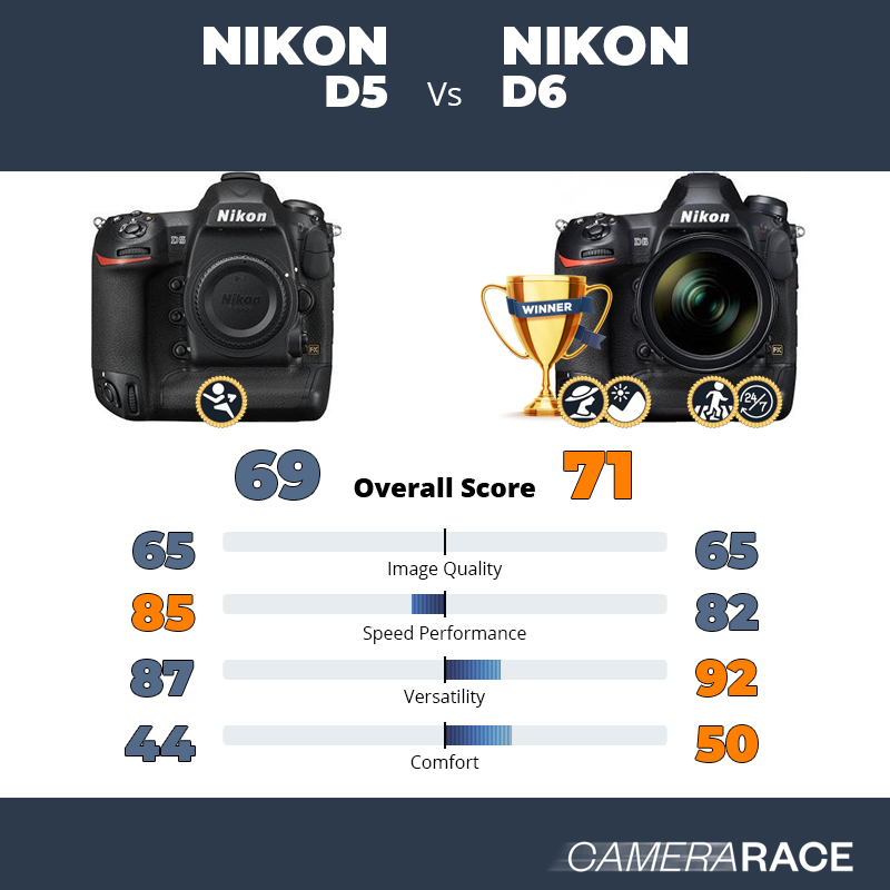 Le Nikon D5 est-il mieux que le Nikon D6 ?