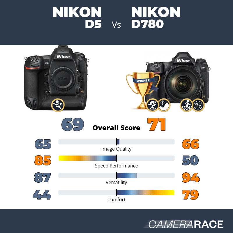 Le Nikon D5 est-il mieux que le Nikon D780 ?