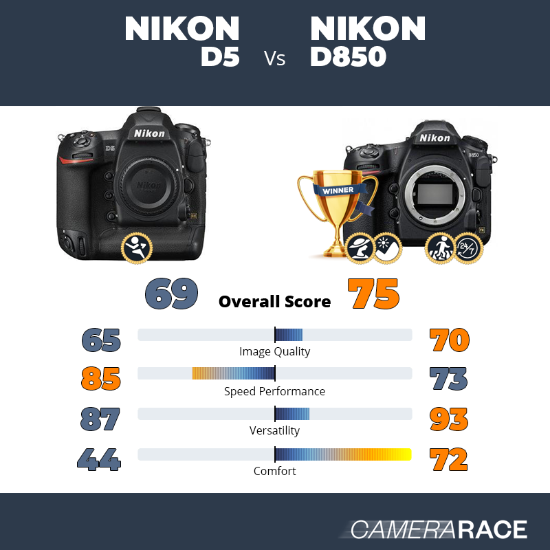 Le Nikon D5 est-il mieux que le Nikon D850 ?