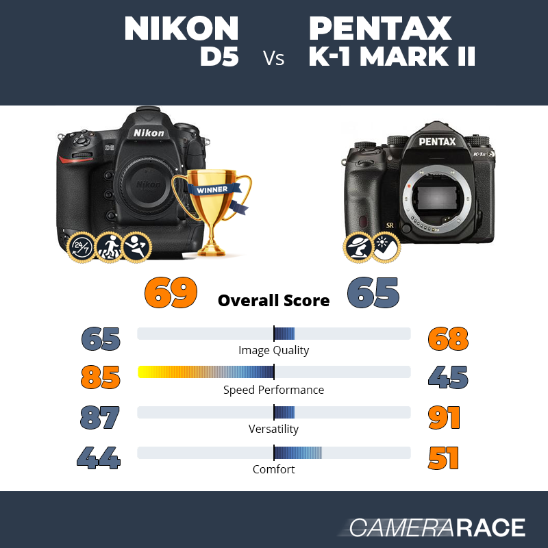 Meglio Nikon D5 o Pentax K-1 Mark II?