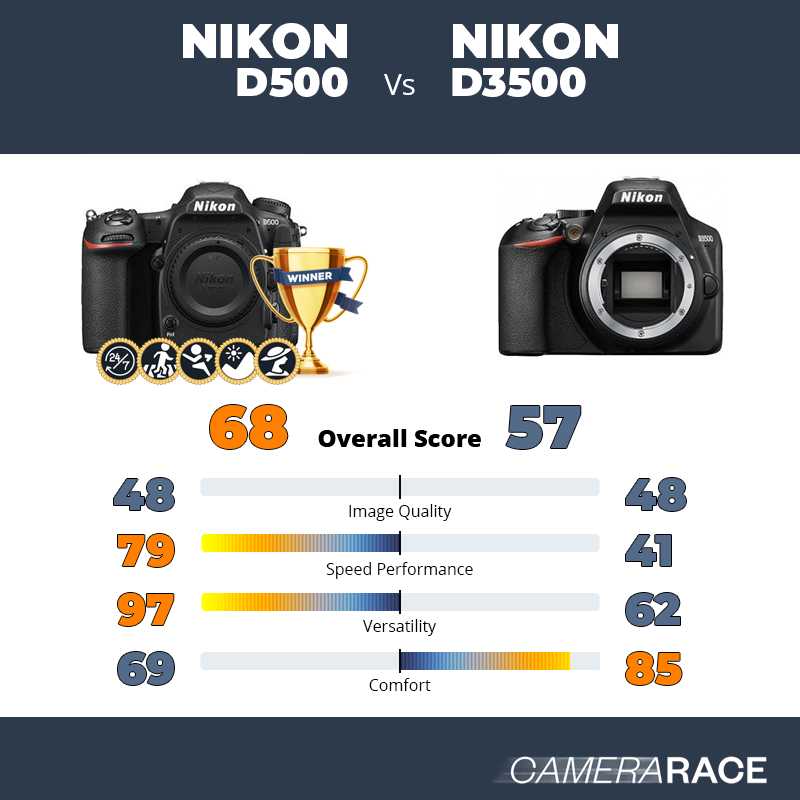 Le Nikon D500 est-il mieux que le Nikon D3500 ?