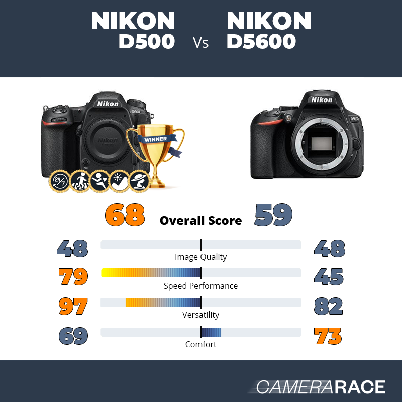Le Nikon D500 est-il mieux que le Nikon D5600 ?