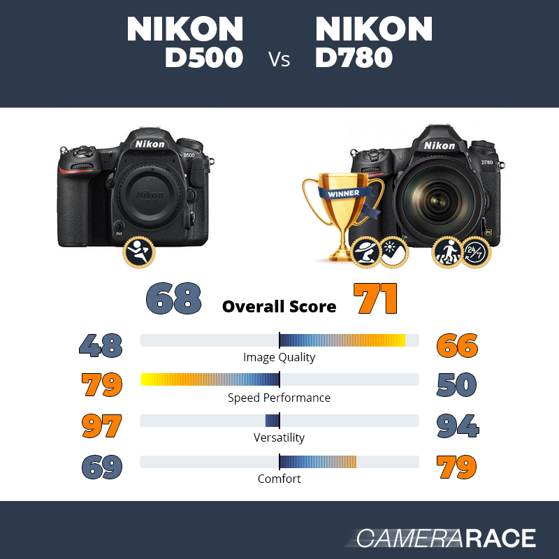 Le Nikon D500 est-il mieux que le Nikon D780 ?