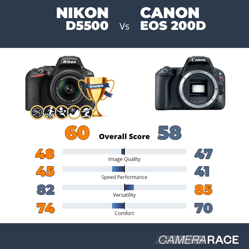 Le Nikon D5500 est-il mieux que le Canon EOS 200D ?