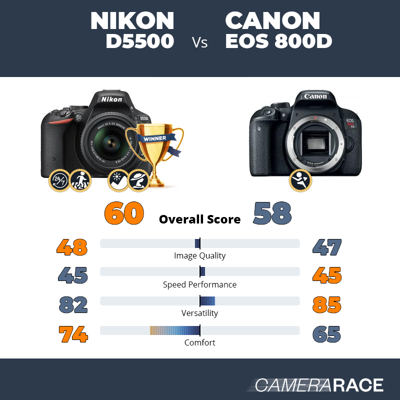 Le Nikon D5500 est-il mieux que le Canon EOS 800D ?