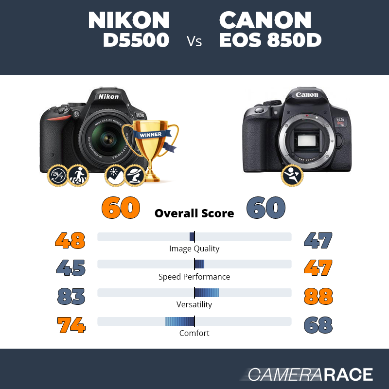 Le Nikon D5500 est-il mieux que le Canon EOS 850D ?