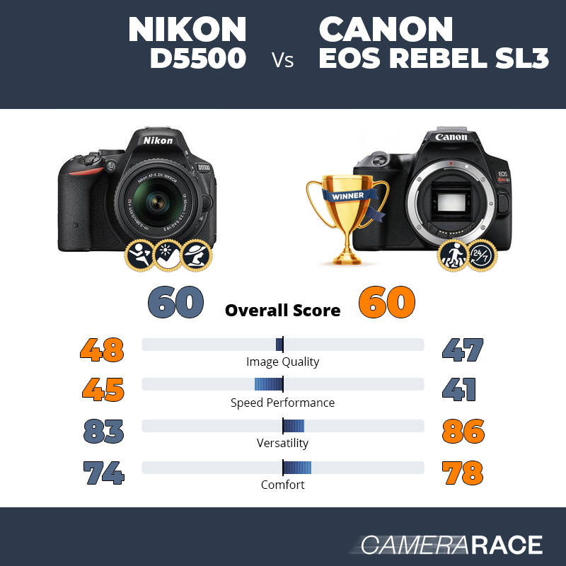 Le Nikon D5500 est-il mieux que le Canon EOS Rebel SL3 ?