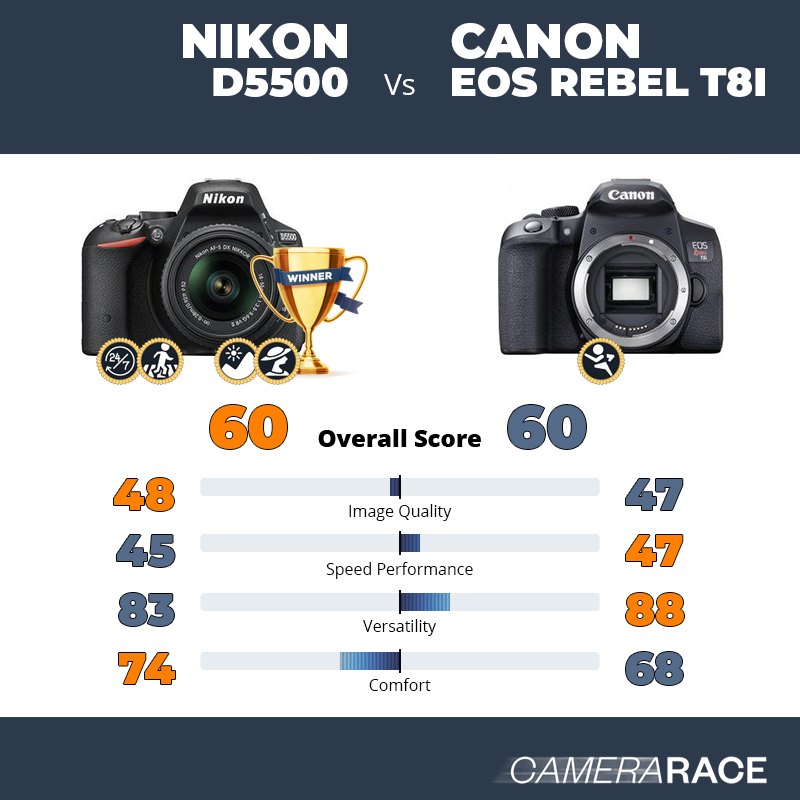 ¿Mejor Nikon D5500 o Canon EOS Rebel T8i?