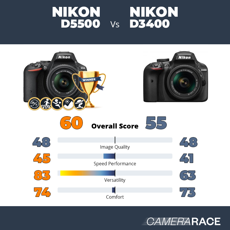 Le Nikon D5500 est-il mieux que le Nikon D3400 ?