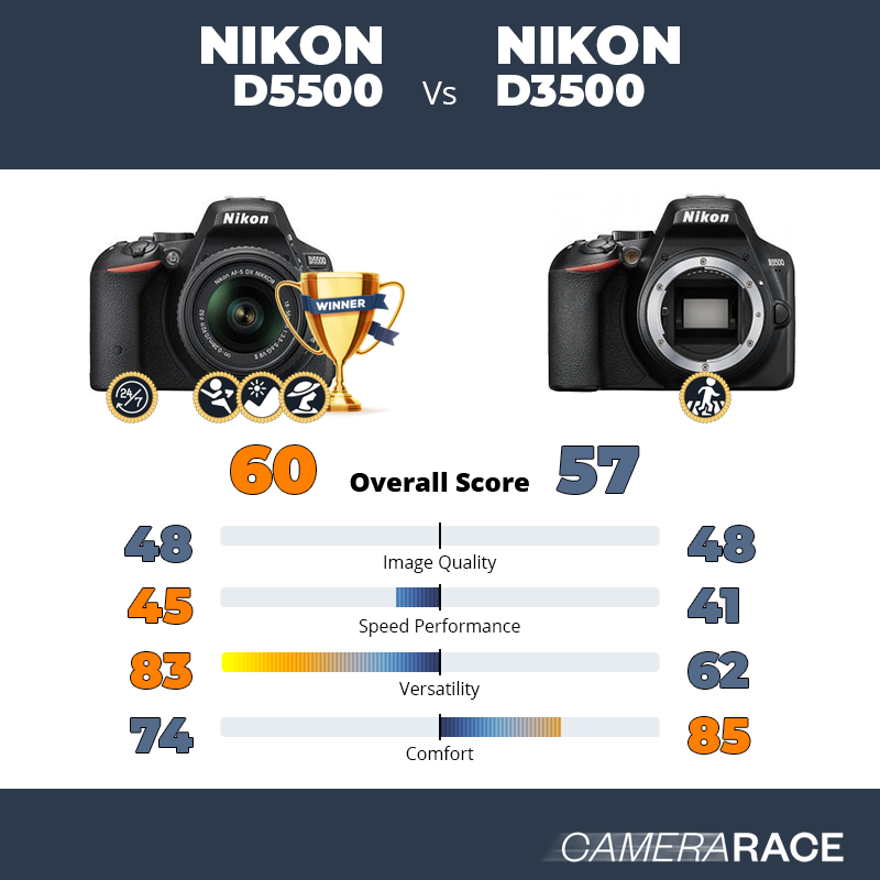 Le Nikon D5500 est-il mieux que le Nikon D3500 ?